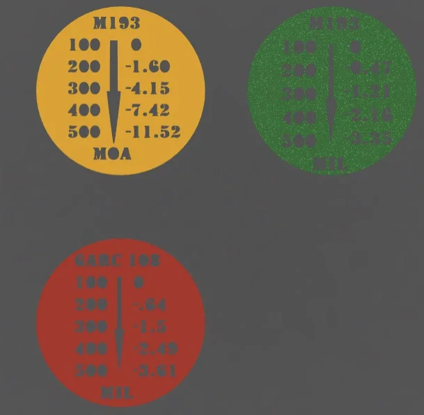 Scope Cap dope chart release image